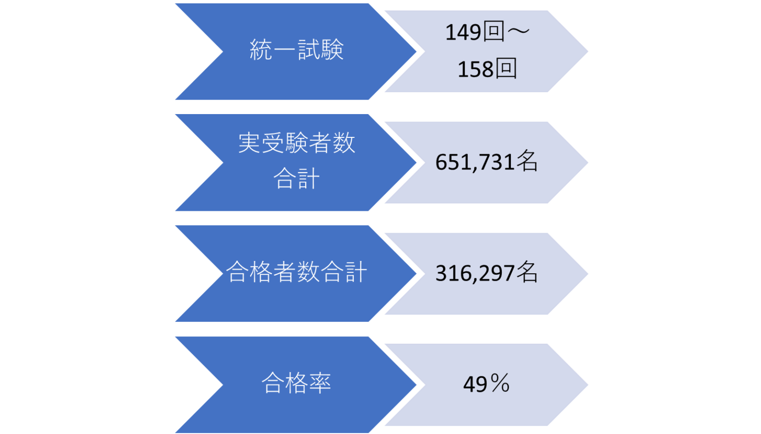 【難しすぎ?】簿記3級が「難しいと感じる」3つの理由 スガヤのしおり 【難しすぎ?】簿記3級が「難しいと感じる」3つの理由 スガヤのしおり